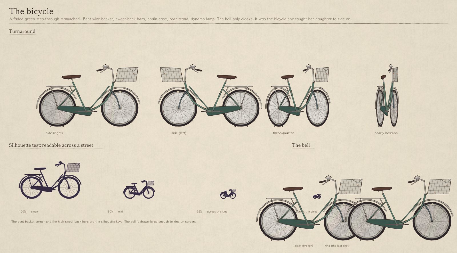 The bicycle sheet