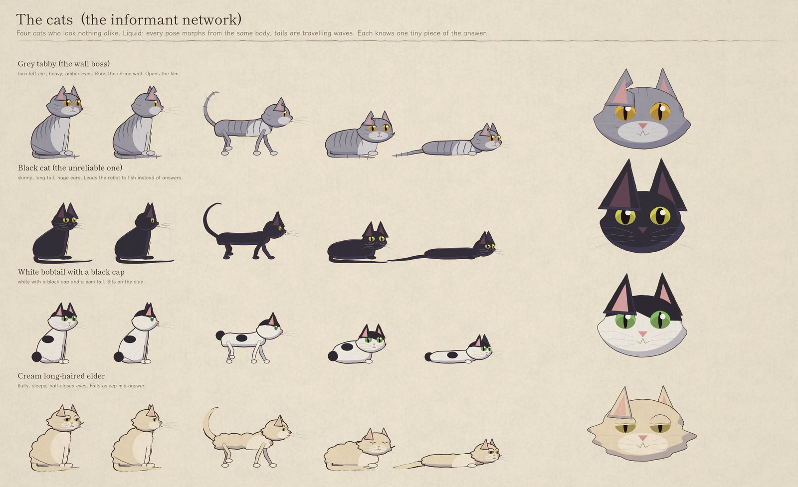 The cats sheet
